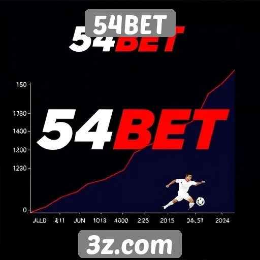 Estatísticas de crescimento do 54BET no mercado